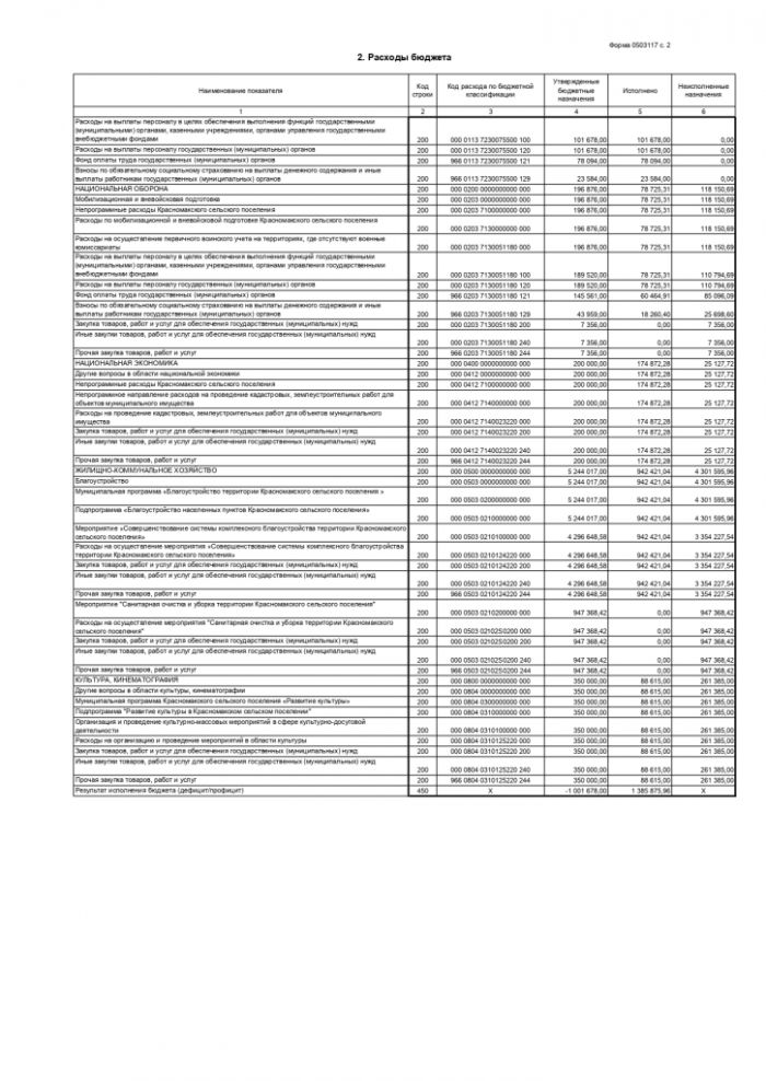 Отчет об исполнении бюджета на 01.06.2020