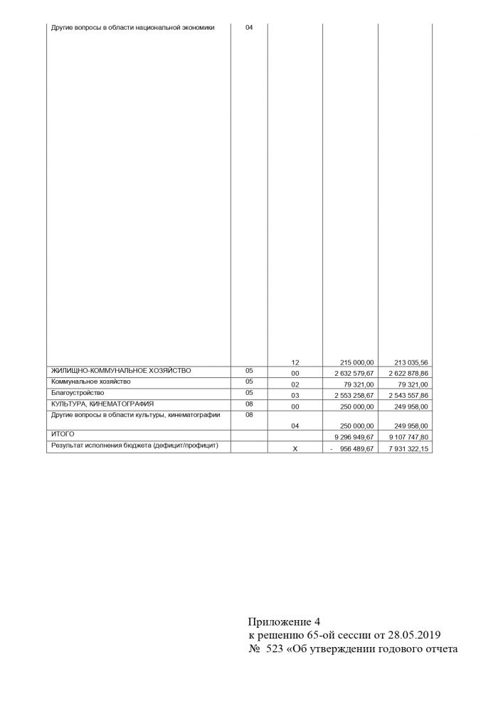 Об утверждении готового отчета об исполнении бюджета Красномакского сельского поселения Бахчисарайского района Республики Крым за 2018 год 