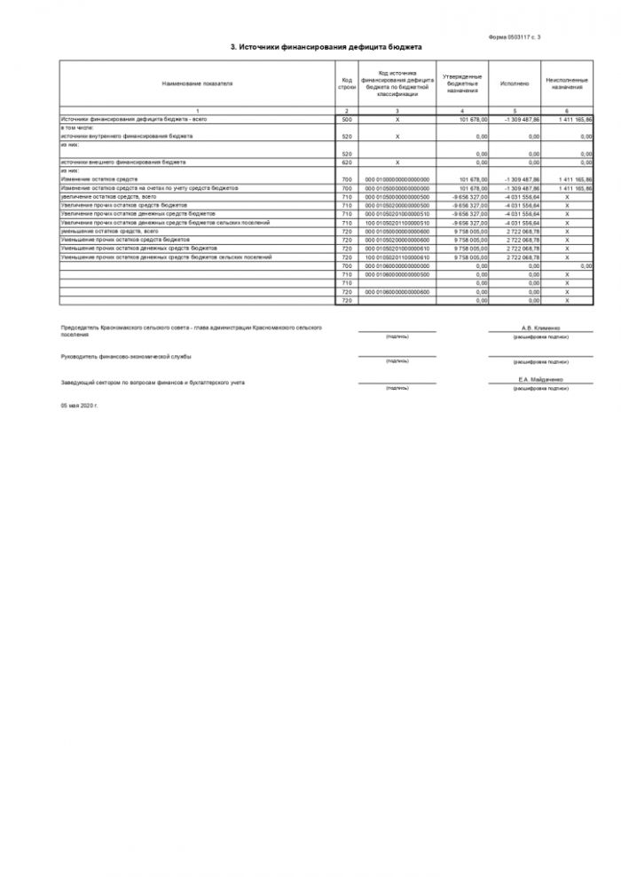 Отчет об исполнении бюджета на 01.05.2020