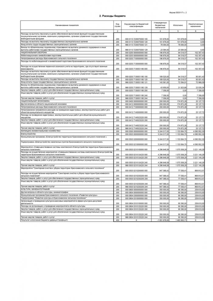 Отчет об исполнении бюджета на 01.07.2020
