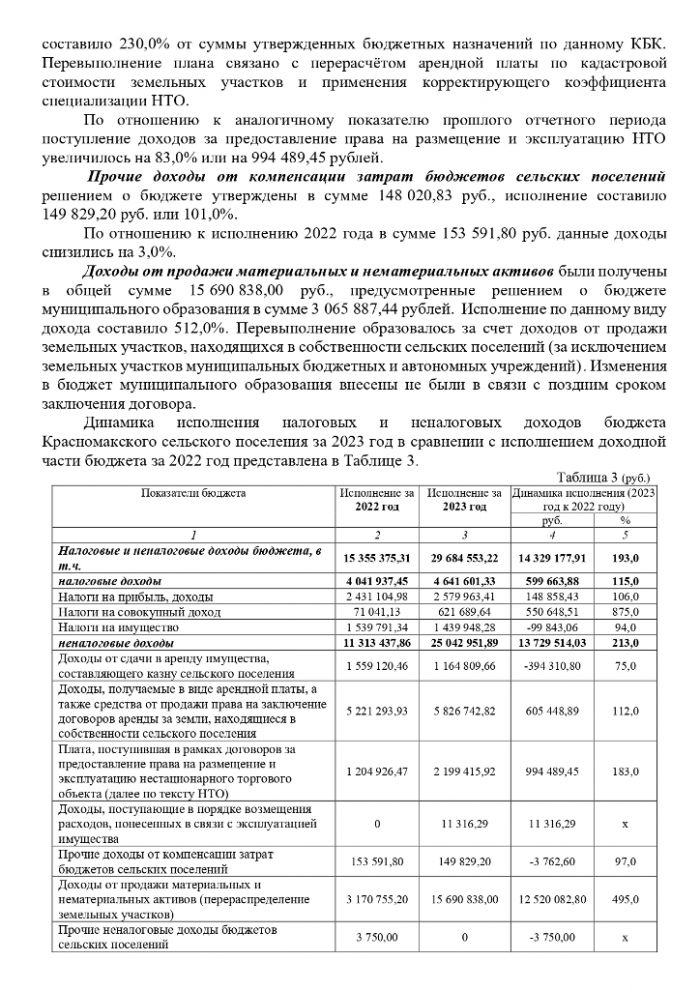 Об утверждении годового отчета об исполнении бюджета Красномакского сельского поселения Бахчисарайского района Республики Крым за 2023 год